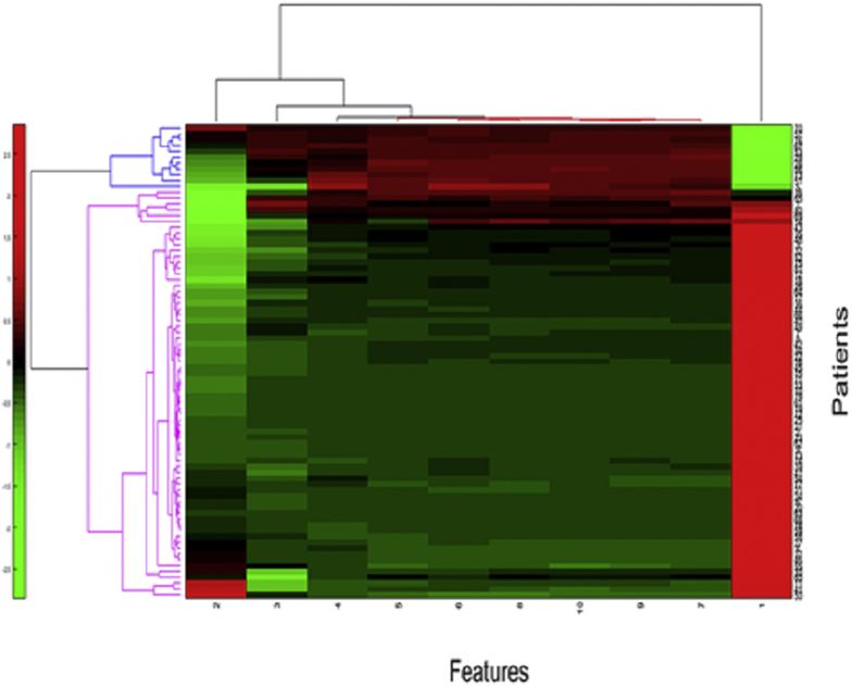 Figure 3