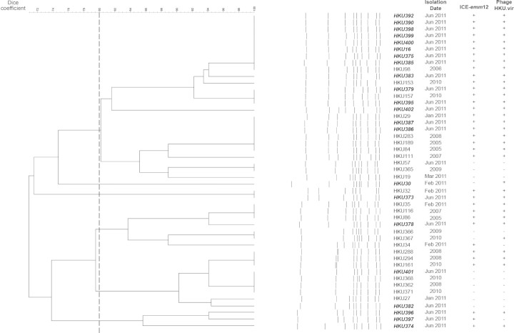 Figure 2.