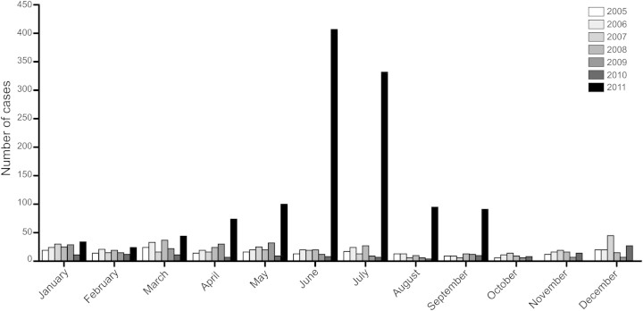 Figure 1.