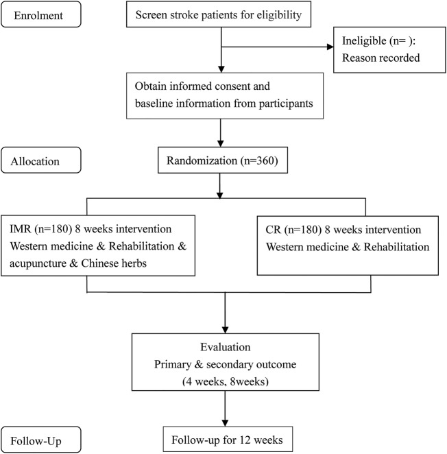 Figure 1