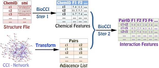 Fig. 3