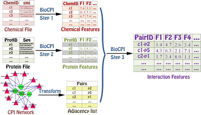 Fig. 4