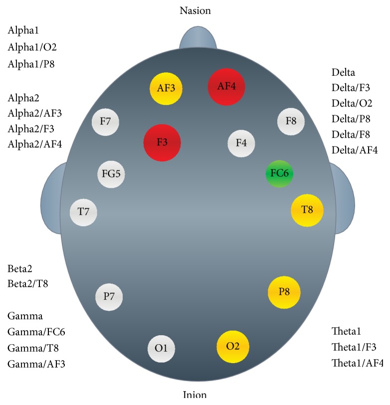 Figure 7