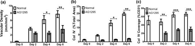 Figure 6