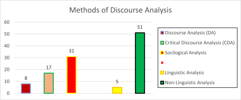 Figure 6