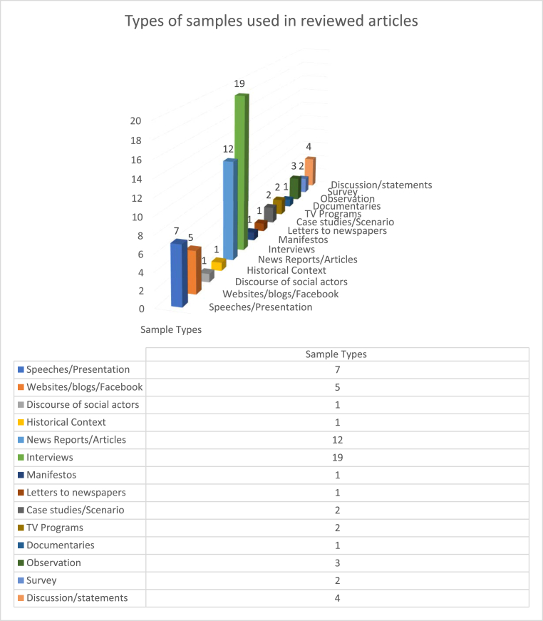 Figure 7