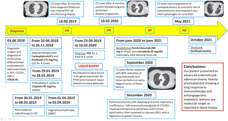 Figure 4