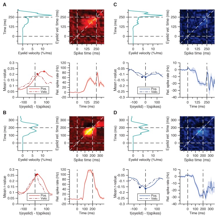 Figure 2—figure supplement 1.