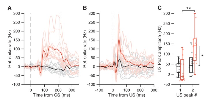 Figure 7—figure supplement 1.