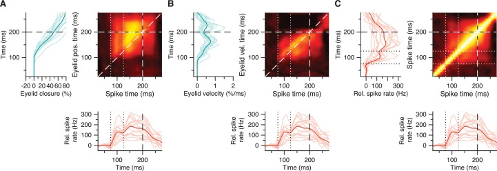 Figure 7—figure supplement 2.