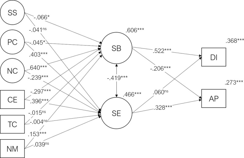 Fig 4