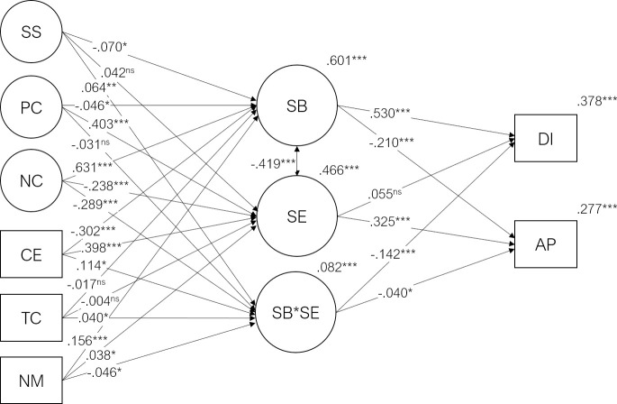 Fig 5