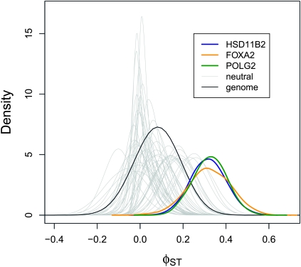 Figure 1.—