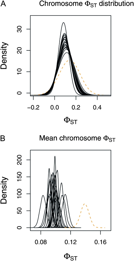 Figure 3.—