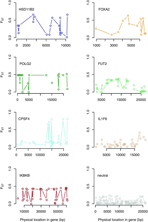 Figure 2.—