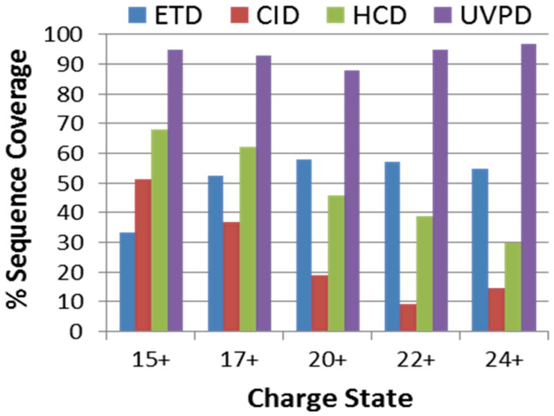 Figure 20