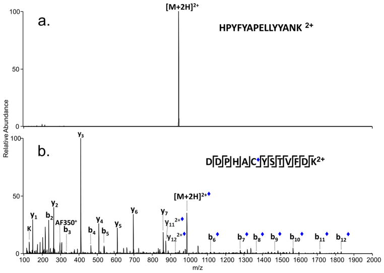 Figure 27