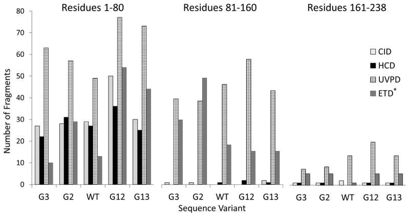 Figure 21