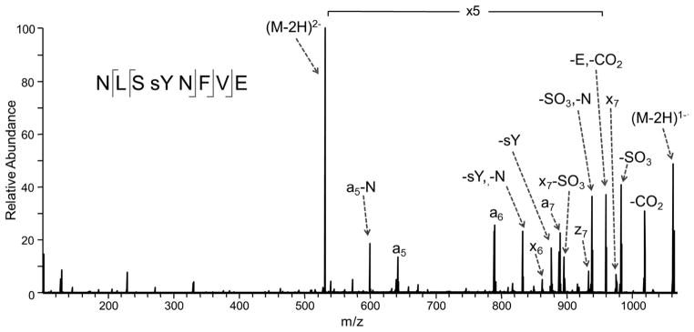 Figure 18