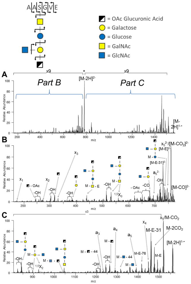 Figure 17