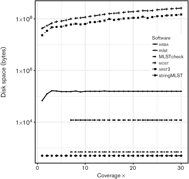 Fig. 3.