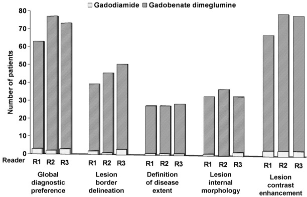 Fig 1.