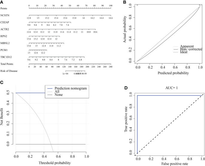 Figure 10