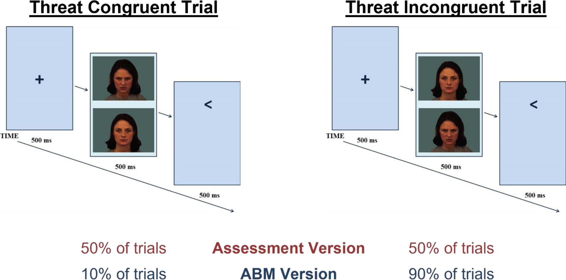 Attentional biases in human anxiety pmc