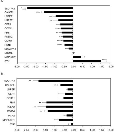 Figure  5. 