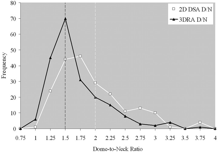 Fig 3.