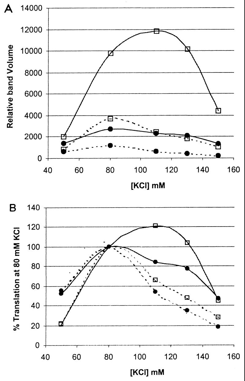 FIG. 7