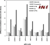 Fig 7