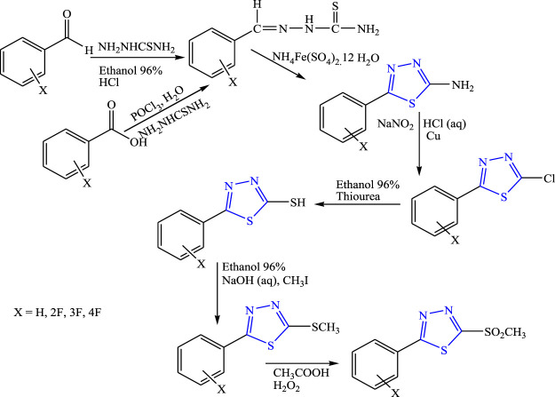 FIGURE 31