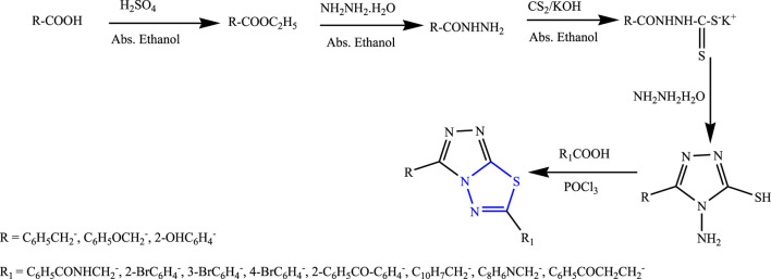 FIGURE 29