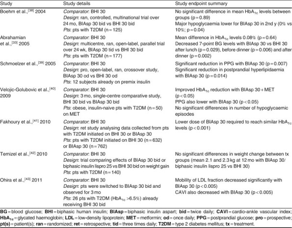 Table I