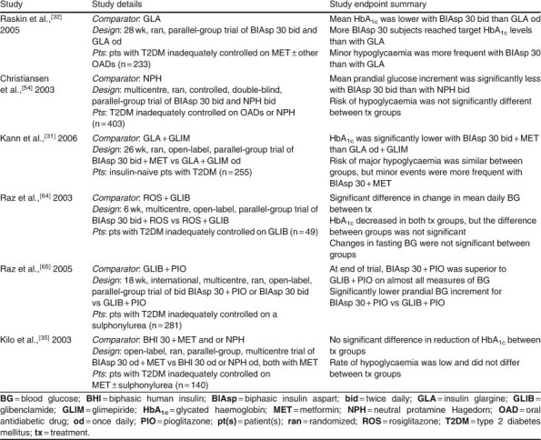 Table III