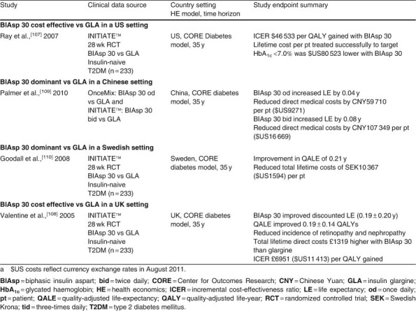 Table VI