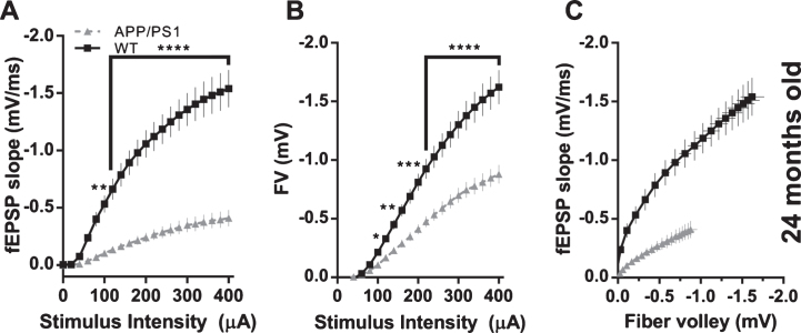 Fig.7