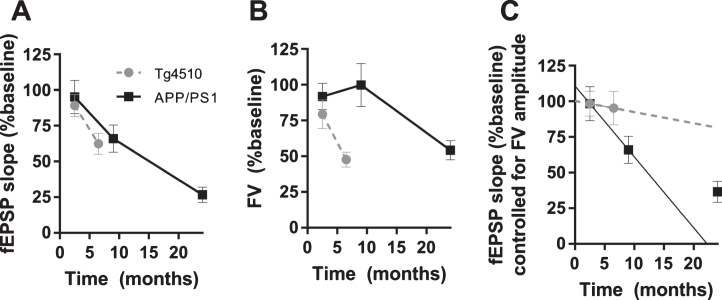 Fig.8