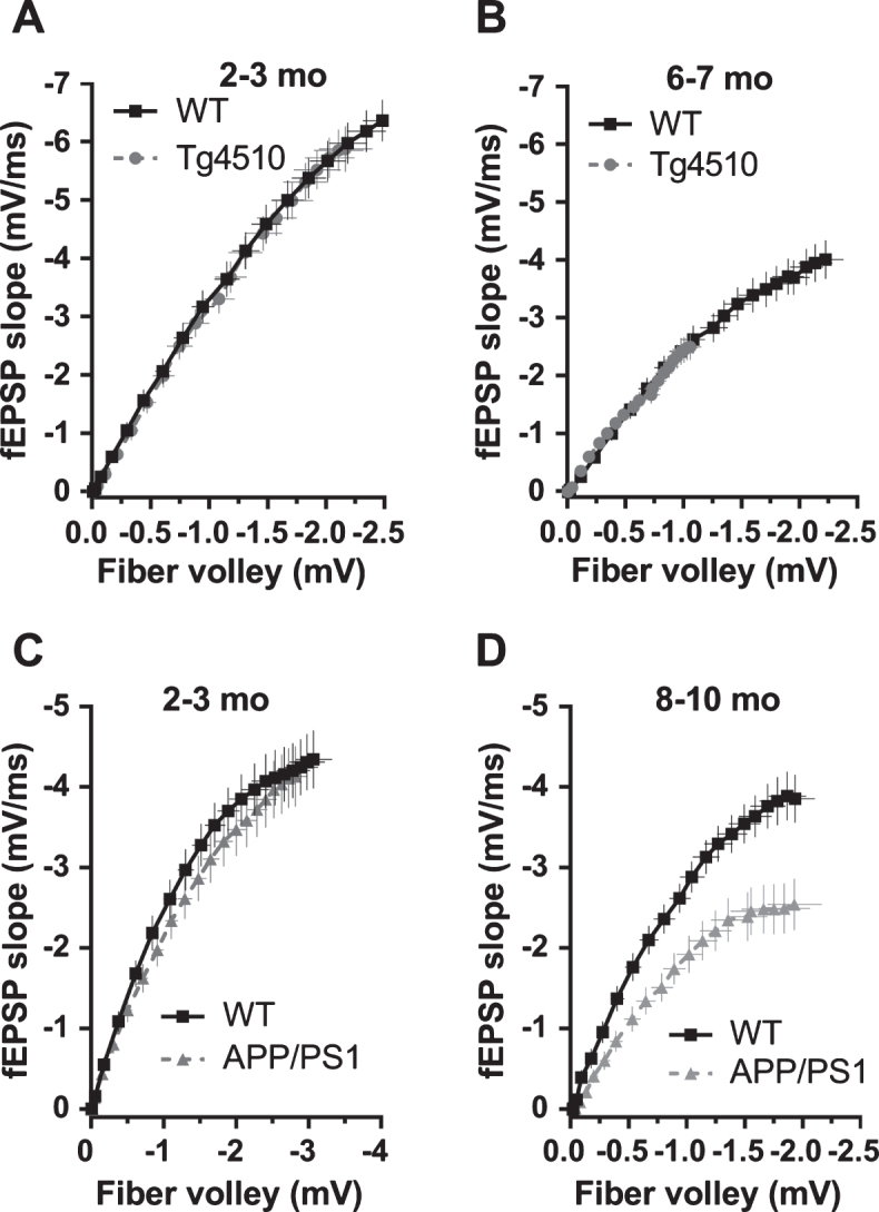 Fig.6