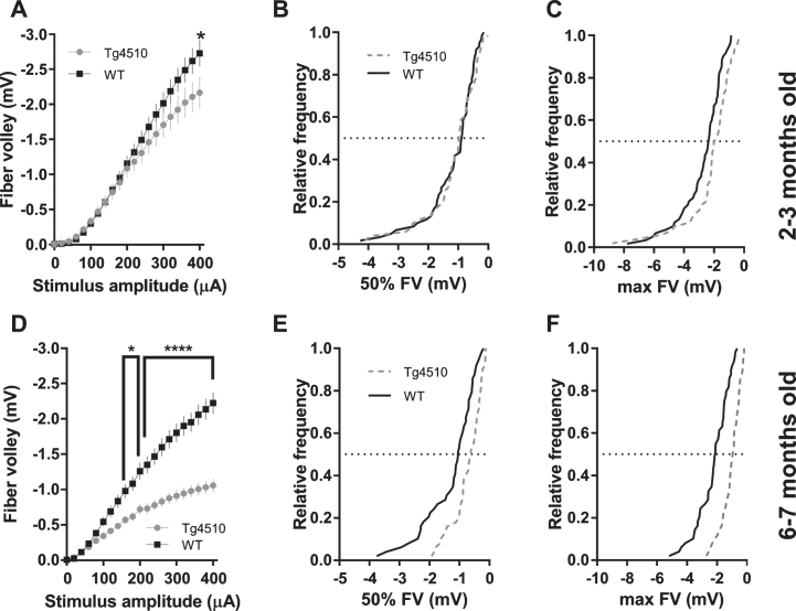 Fig.3