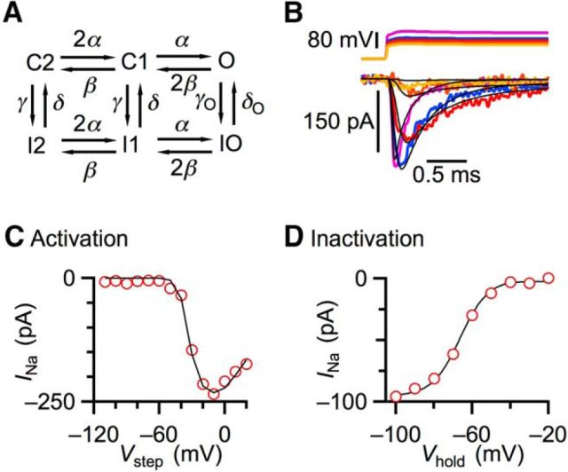 Figure 3.