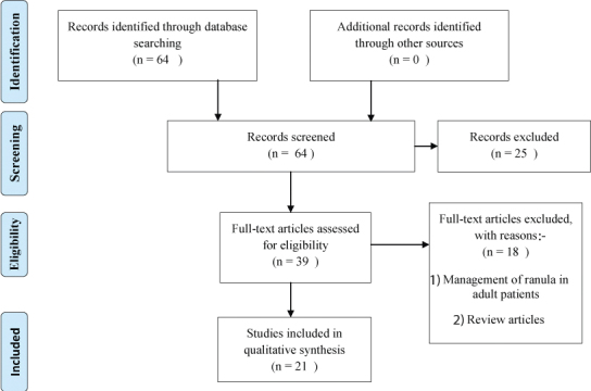 [Table/Fig-1]: