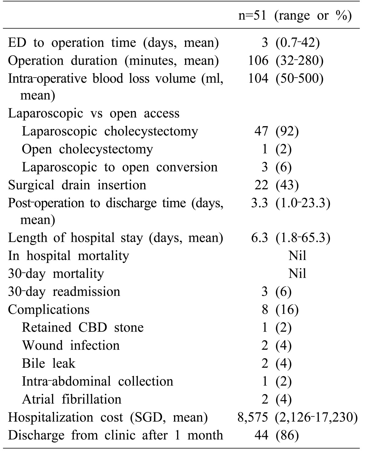 graphic file with name ahbps-22-58-i003.jpg