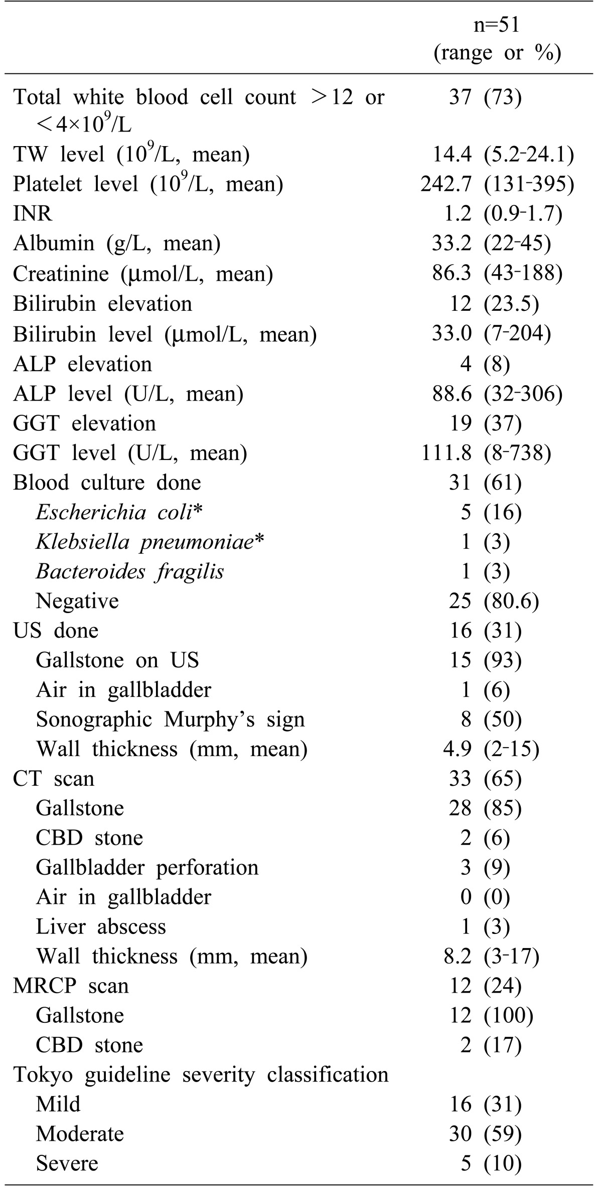 graphic file with name ahbps-22-58-i002.jpg