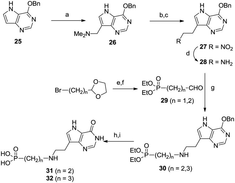 Scheme 3