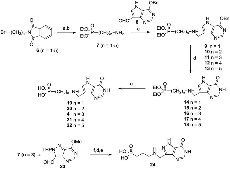 Scheme 2