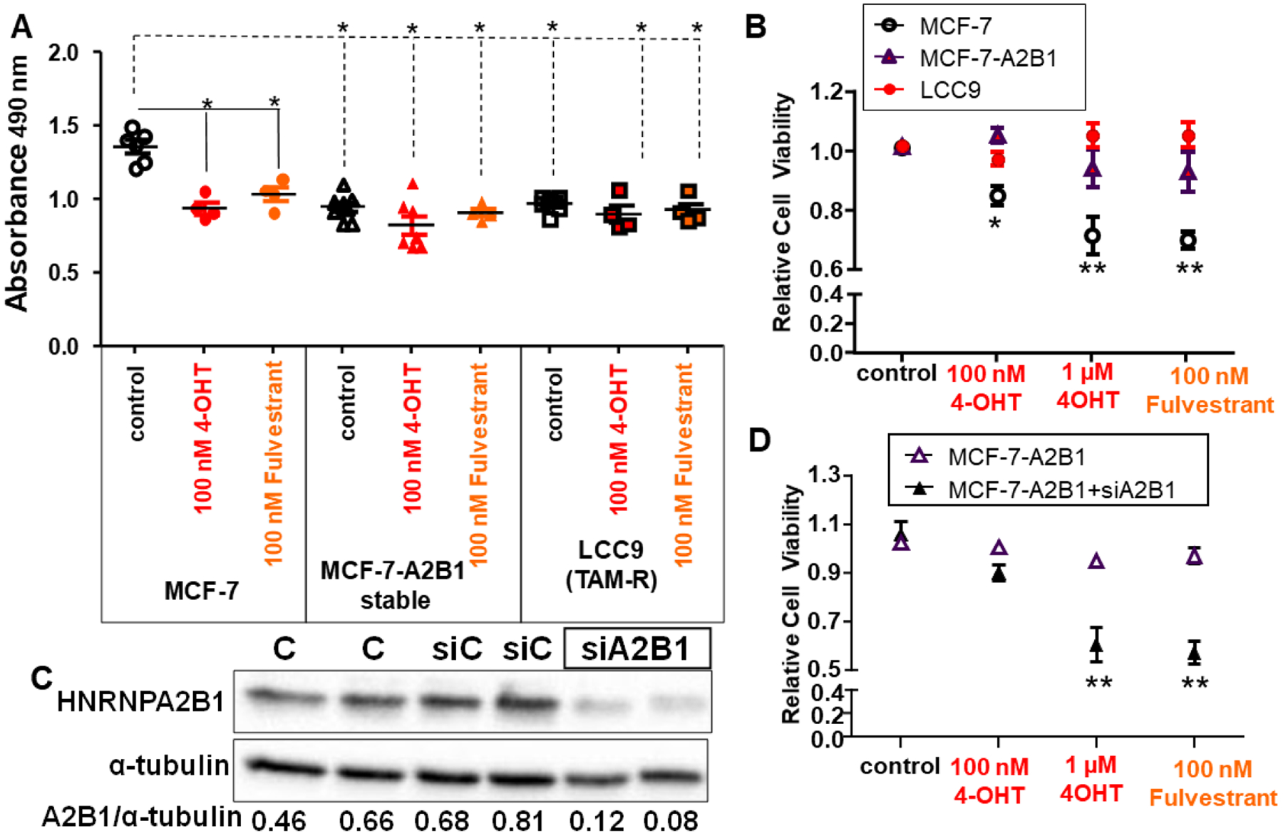 Figure 3: