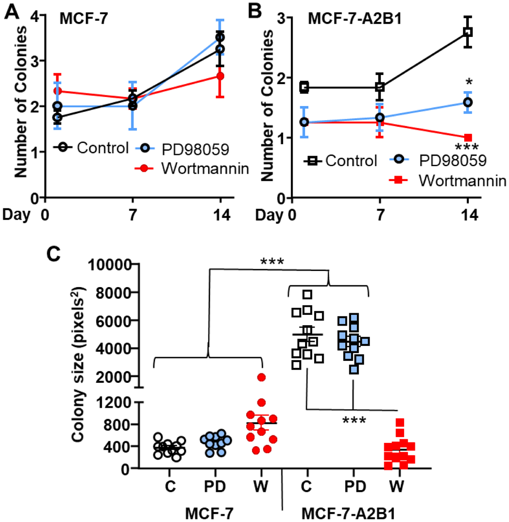 Figure 11: