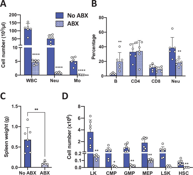 Figure 6—figure supplement 2.